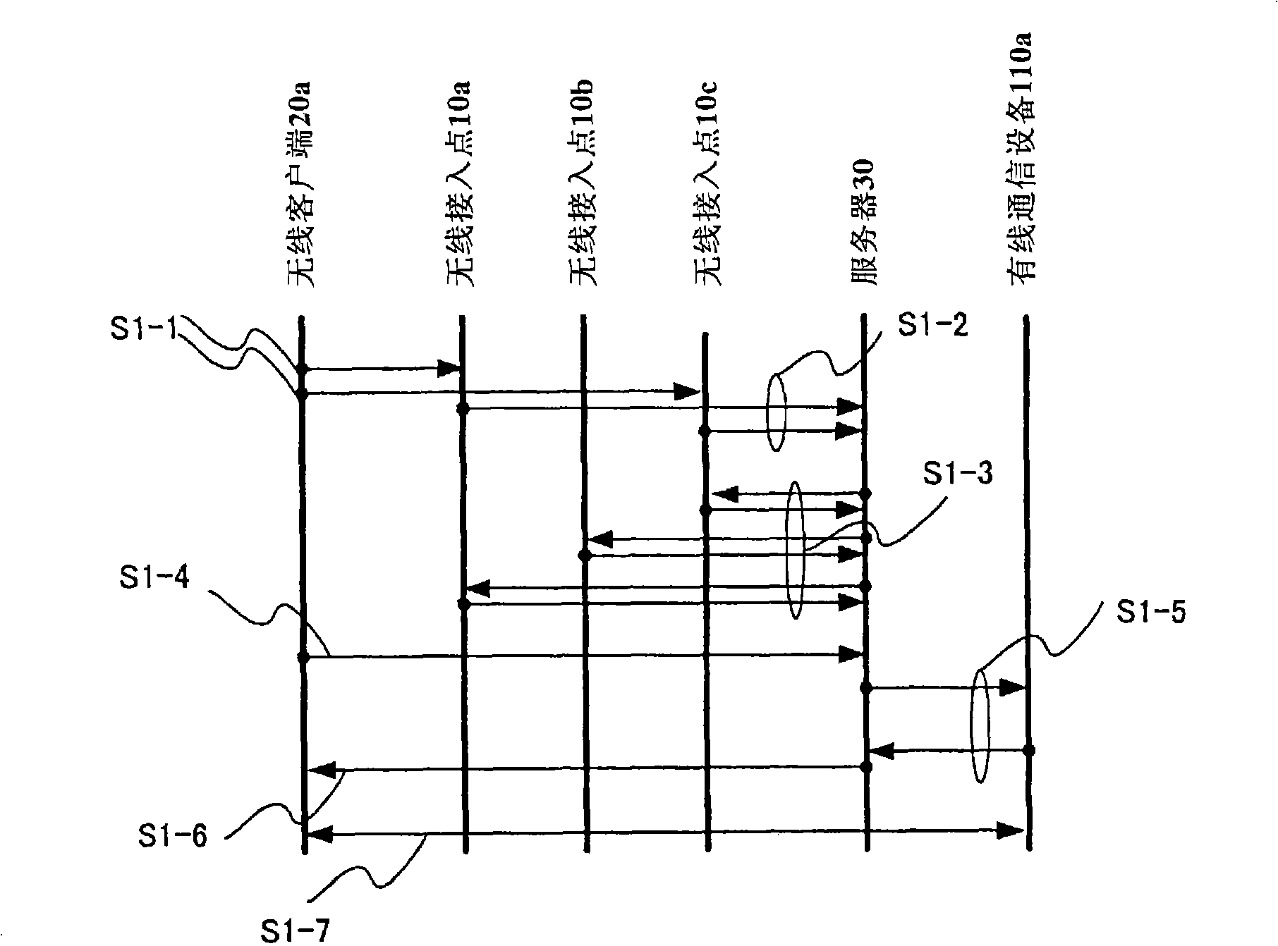 Communication control method, communication monitoring method, communication system, access point and program