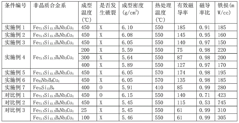 High-permeability amorphous compressed powder core by means of high-temperature molding, and method for preparing same
