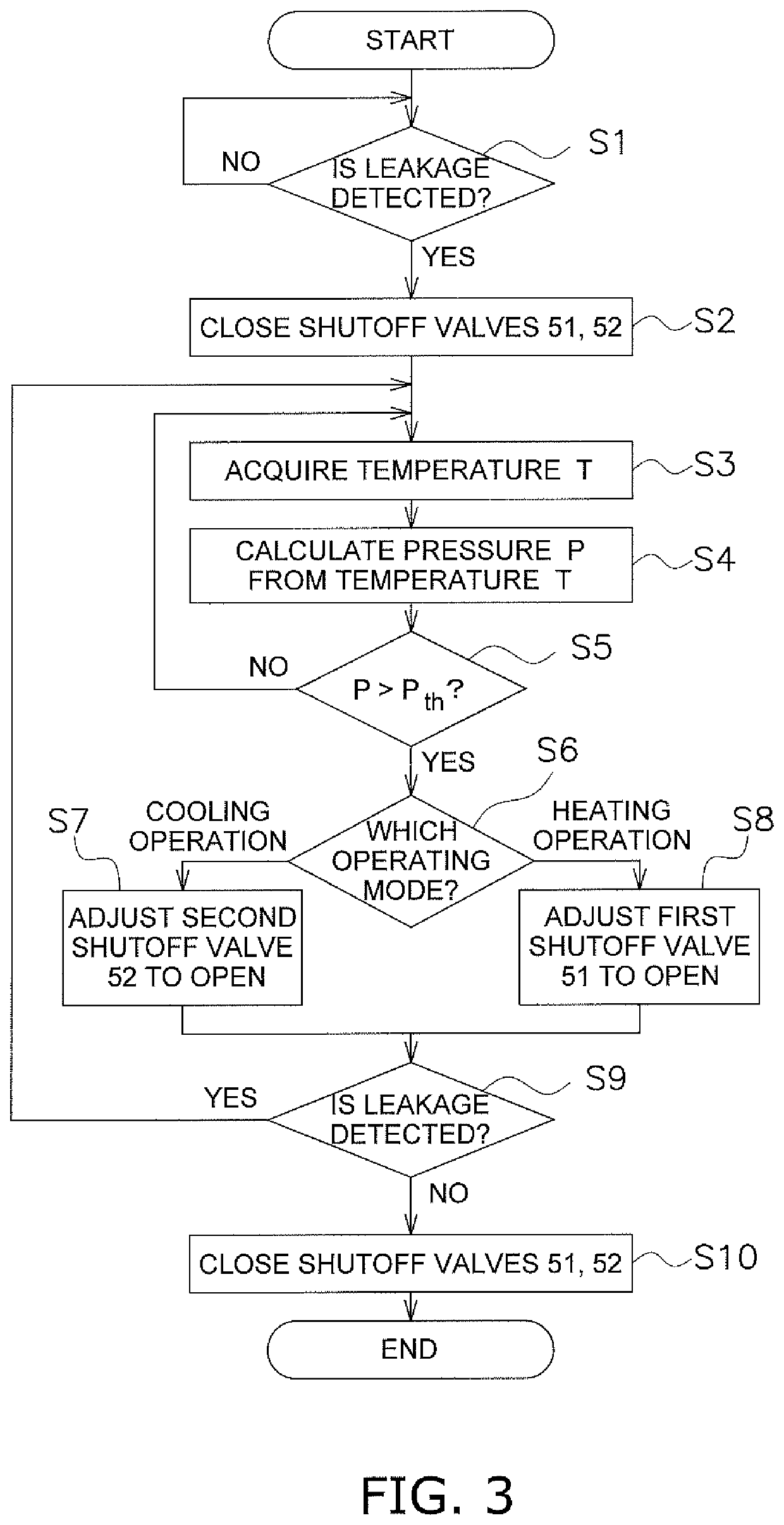 Refrigeration apparatus with shutoff valve