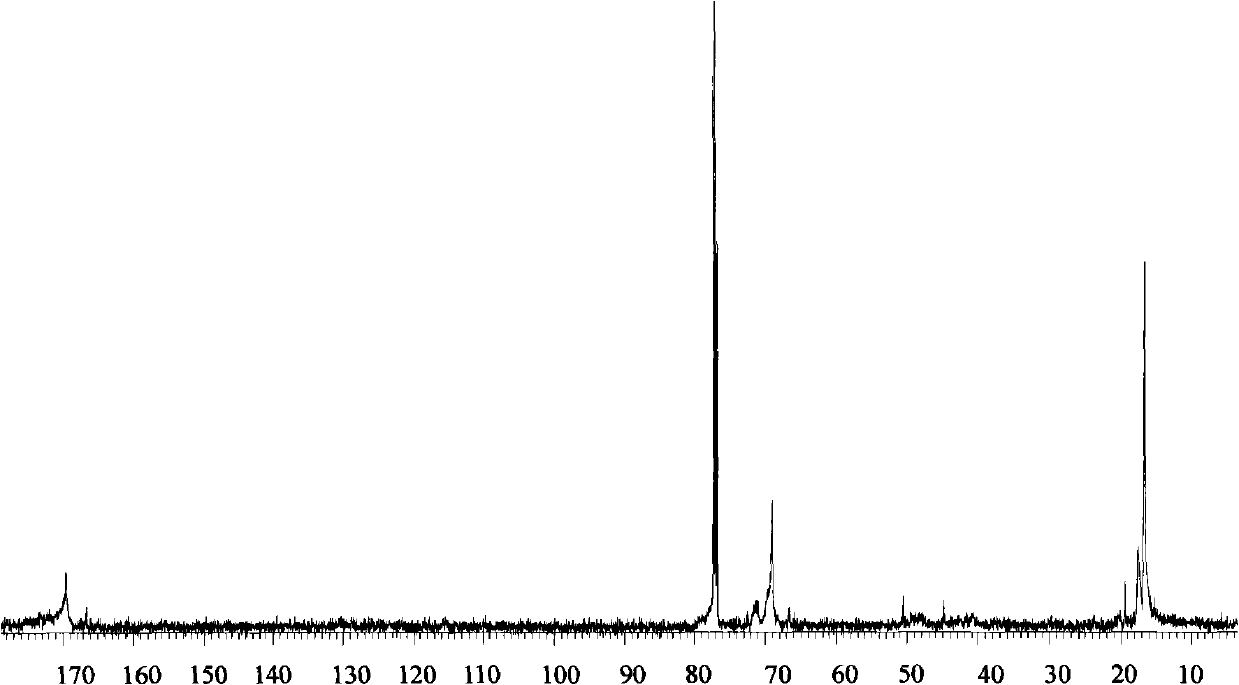 Copolymer of fibroin and poly D,L-lactic acid, preparation method and application thereof