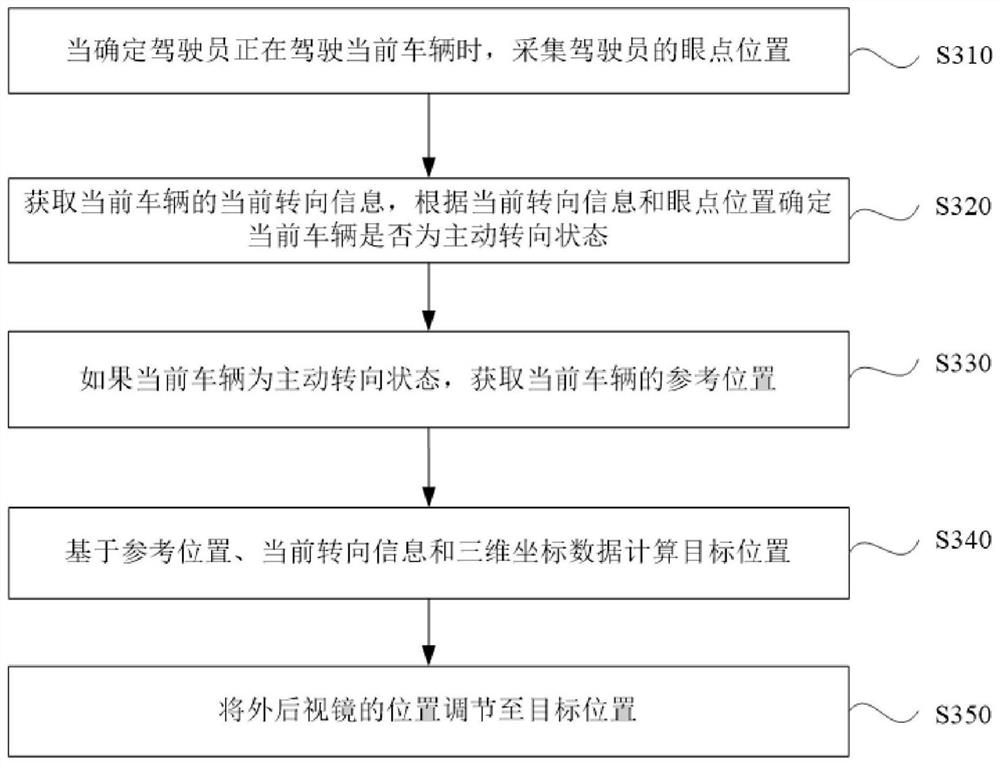 Method, system, device and storage medium for steering adjustment of exterior rearview mirror