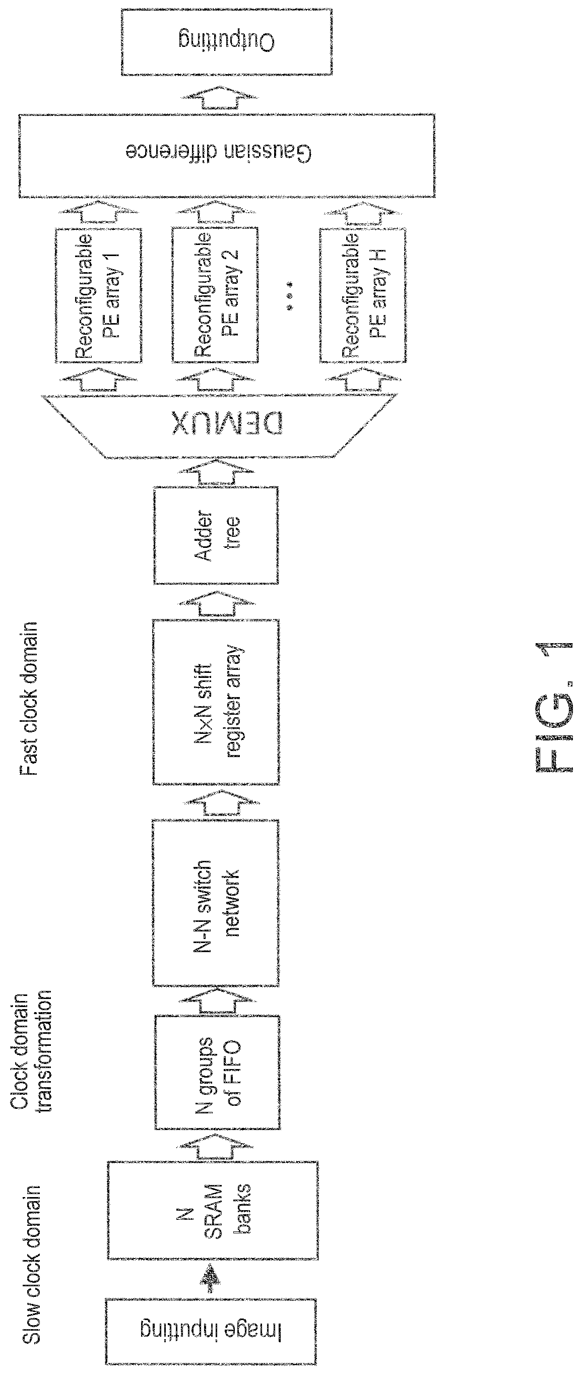 Reconfigurable hardware acceleration method and system for gaussian pyramid construction