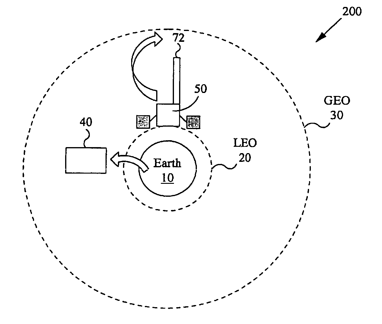 Architecture and method of constructing a Geosynchronous Earth Orbit platform using solar electric propulsion