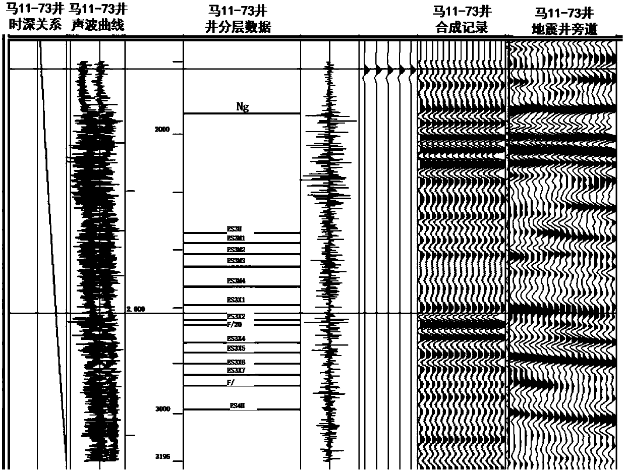Fault seismic interpretation method