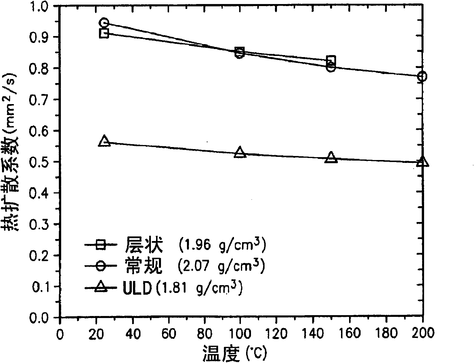 Low thermal conductivity low density pyrolytic boron nitride material, method of making, and articles made therefrom