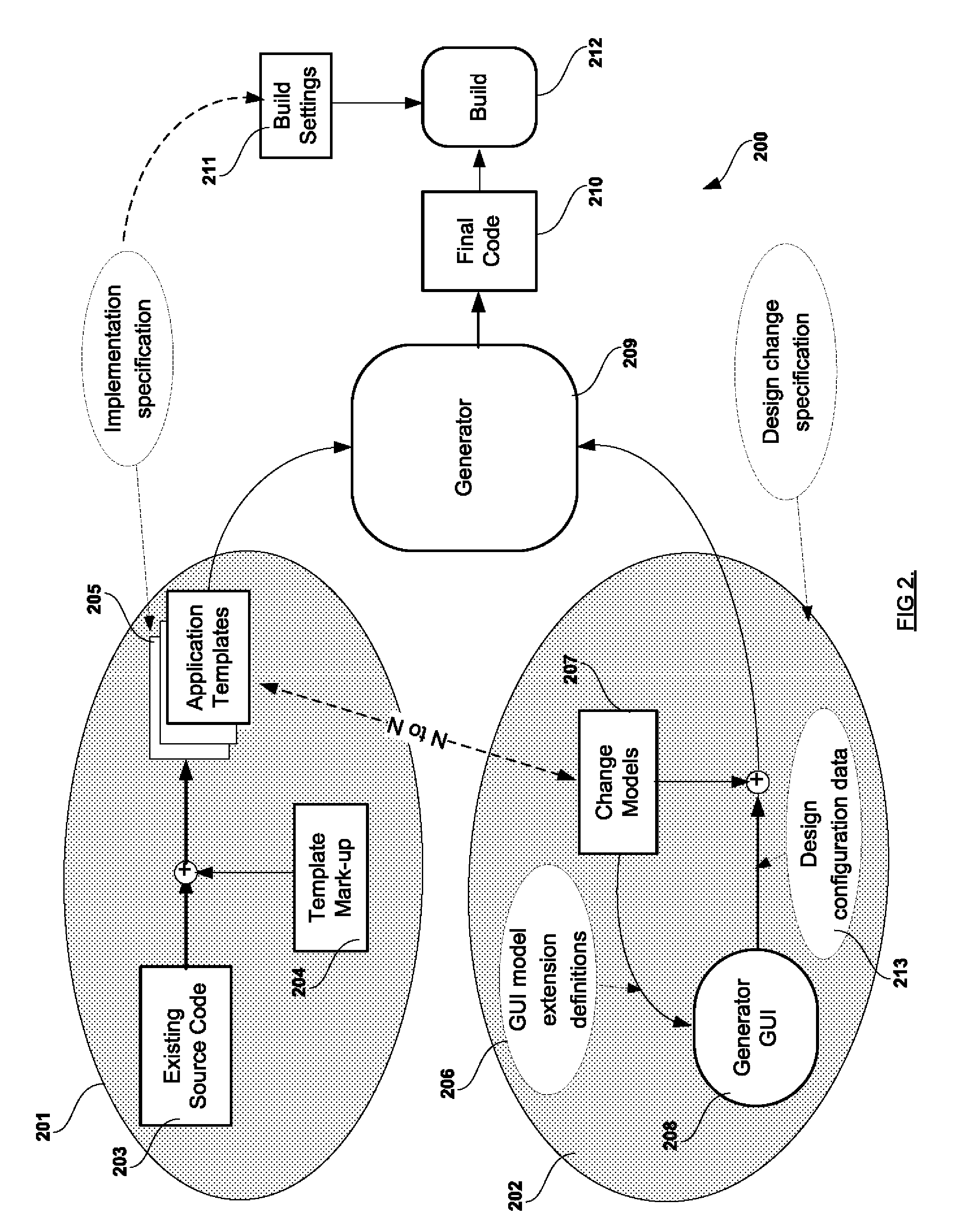 System and Method for Generating Modified Source Code Based on Change-Models