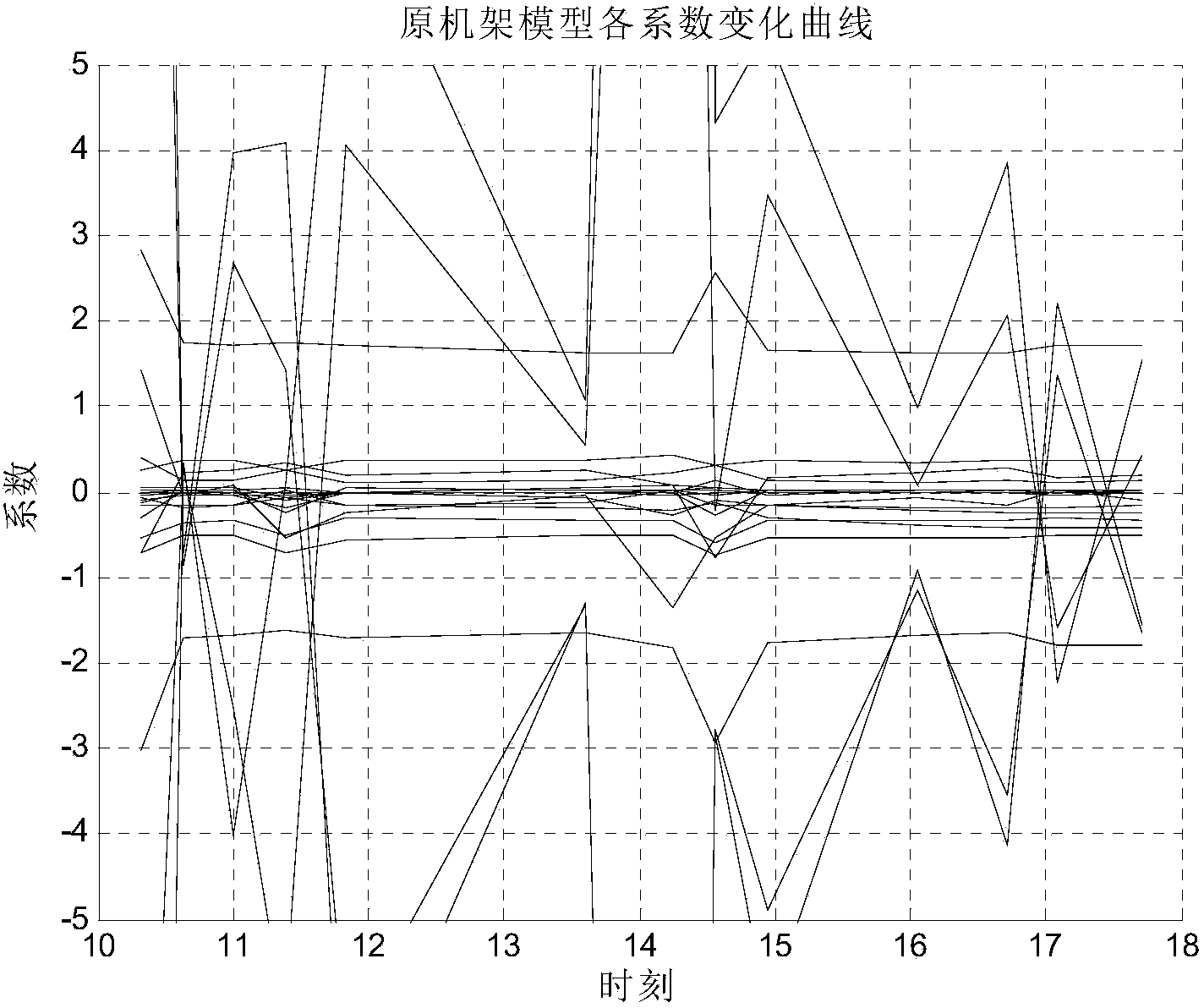 Orthogonal decoupling correction method for theodolite orientation correction model