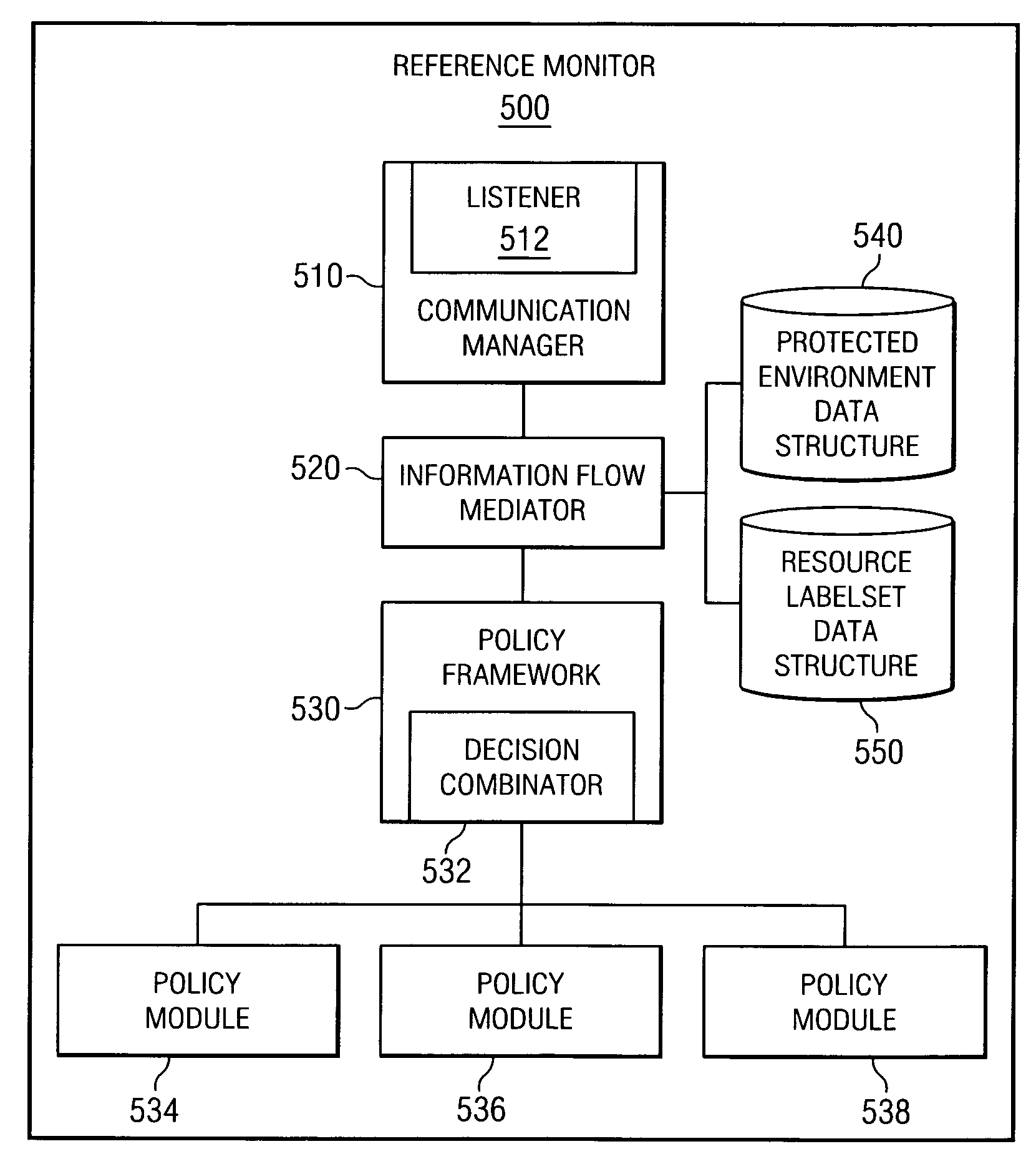 Reference monitor method for enforcing information flow policies