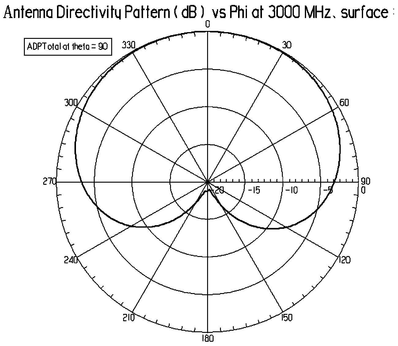 Rader receiving system