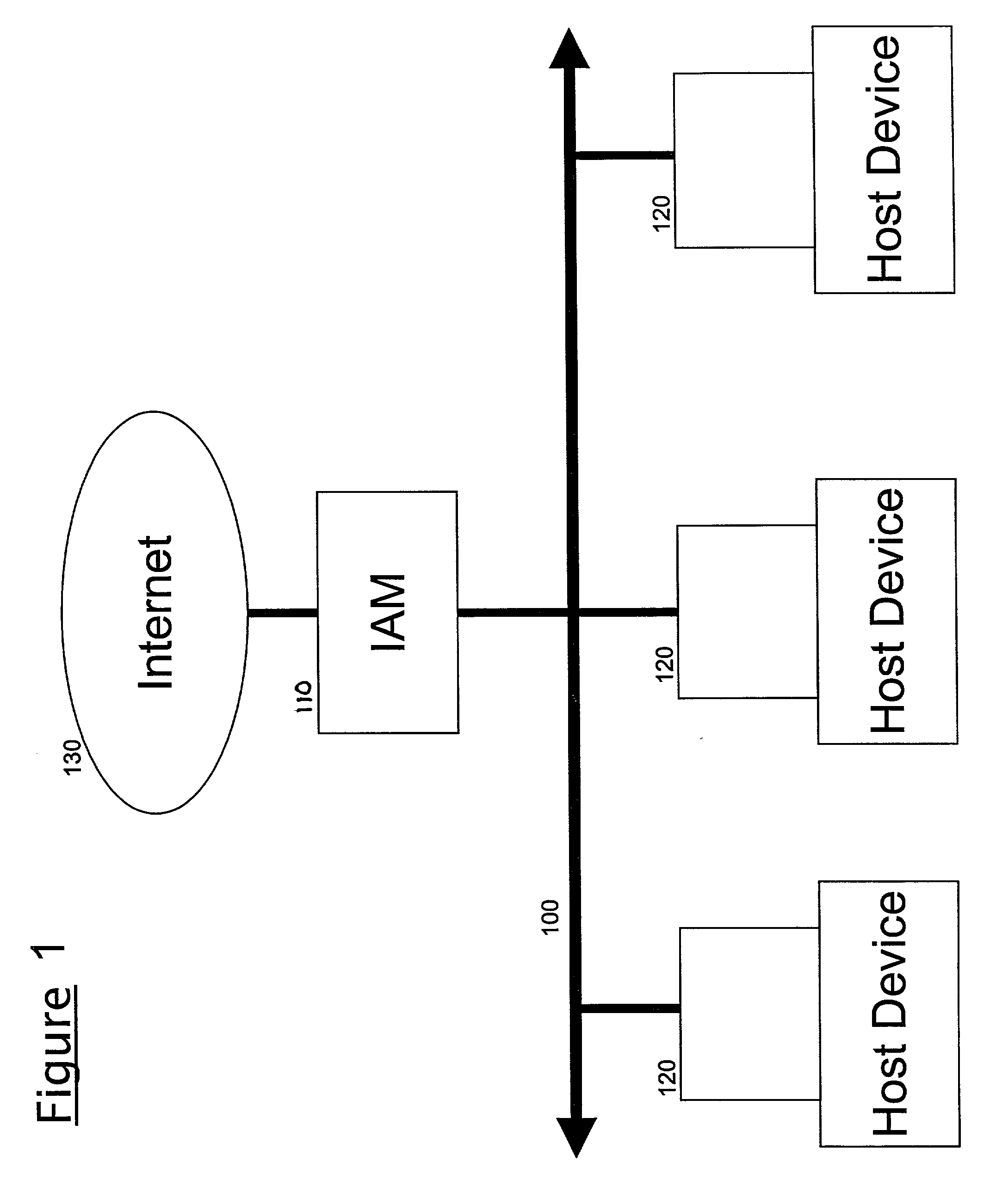 System and method for network virus protection
