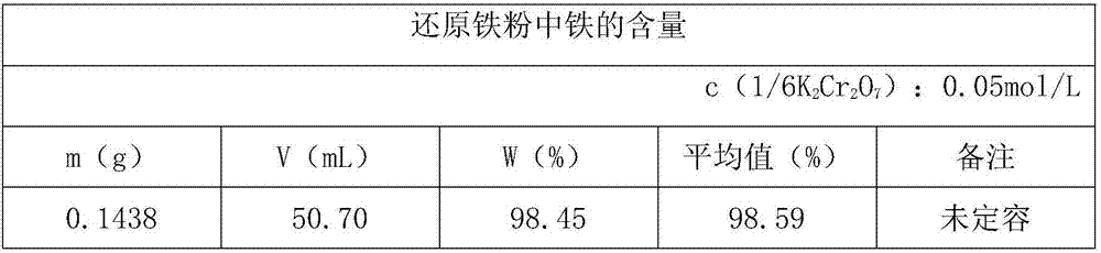 Measurement method for iron content in iron-copper-tin ternary prealloy powder