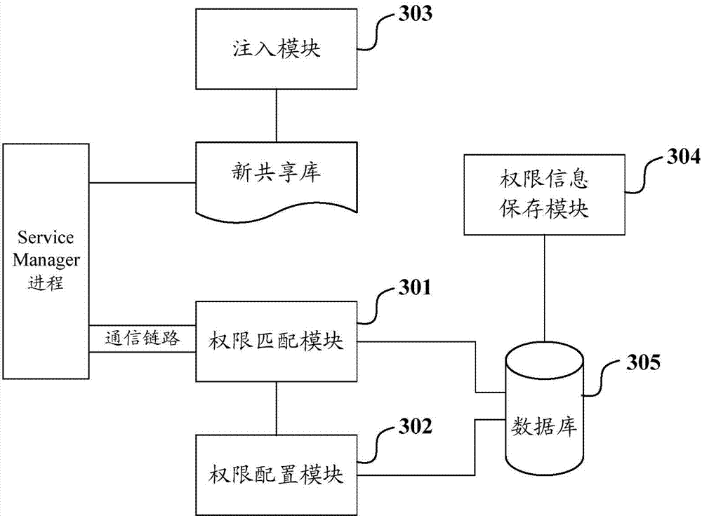 Application program authority dynamic control method and system