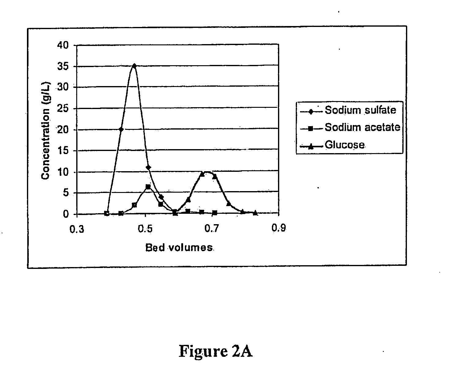 Method of obtaining a product sugar stream from cellulosic biomass