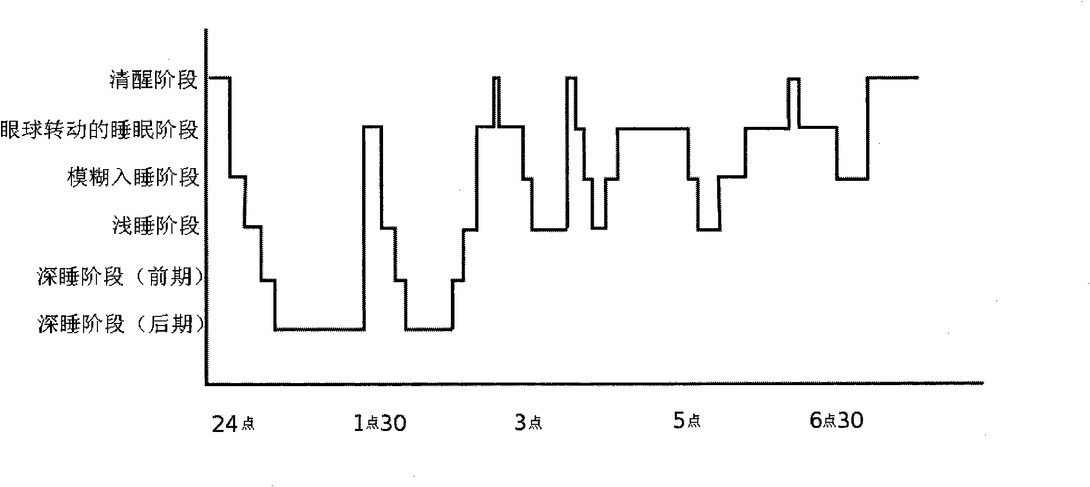 Sleeping detection device and sleeping detecting and assisting method thereof