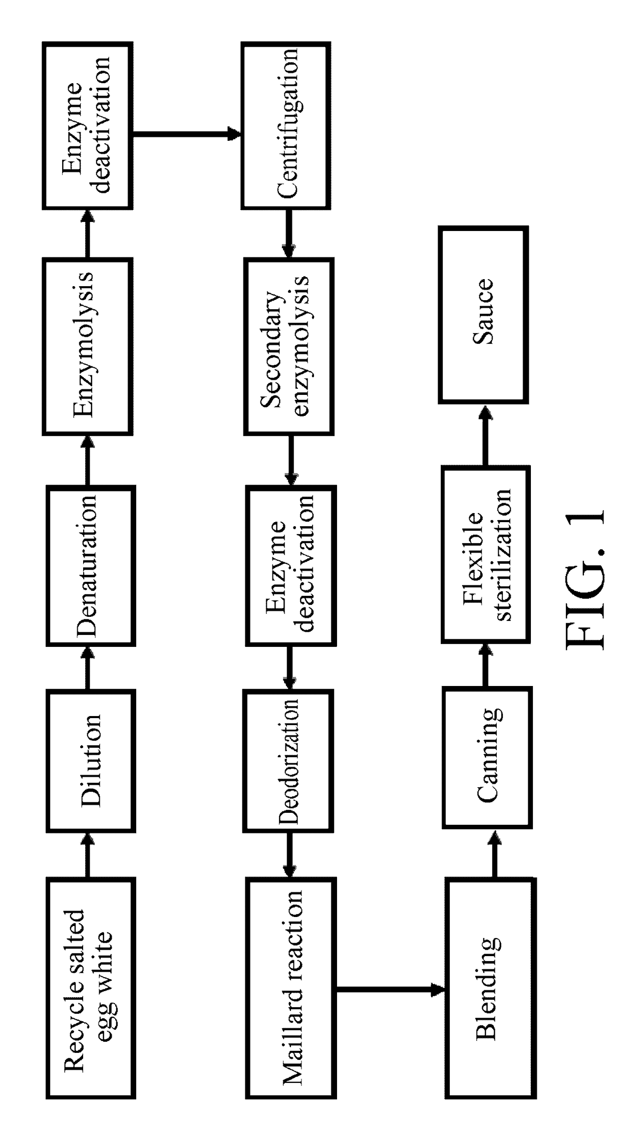 Method for Enhancing Sauce Flavor