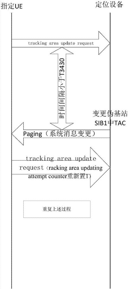 Method for long-term keeping target connecting state of pseudo base station for 4G investigation control