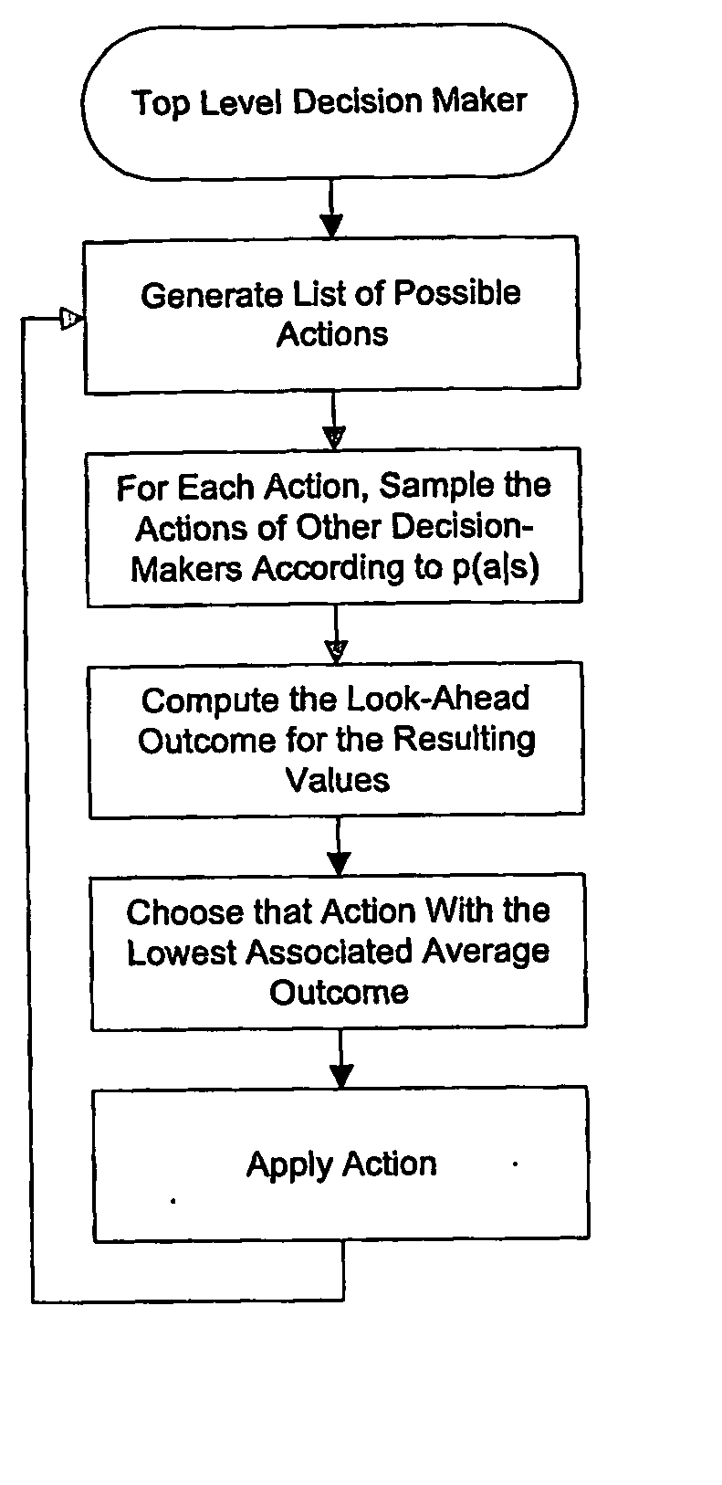 Optimizing active decision making using simulated decision making