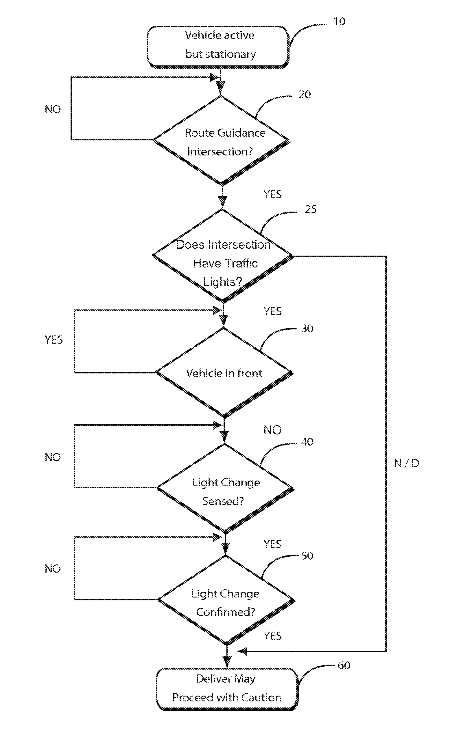 Method and apparatus to improve vehicle situational awareness at intersections
