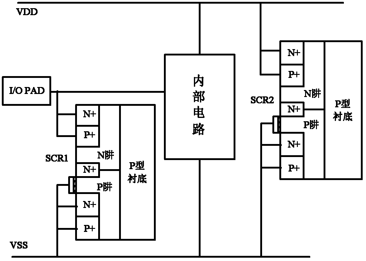 SCR (Silicon Controlled Rectifier) structure for providing ESD ( Electro-Static discharge) protection for I/O (Input/Output) port of integrated circuit under all modes