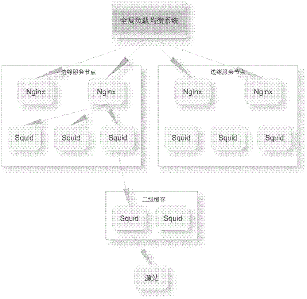 System and method for downloading data