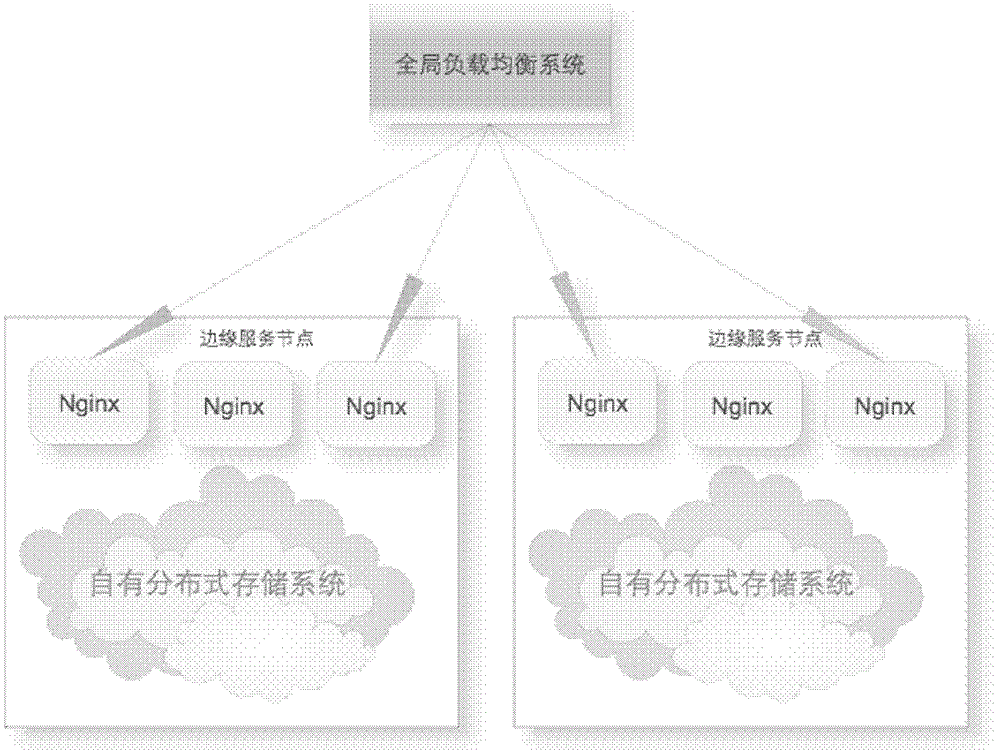 System and method for downloading data