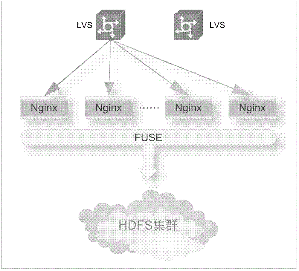 System and method for downloading data