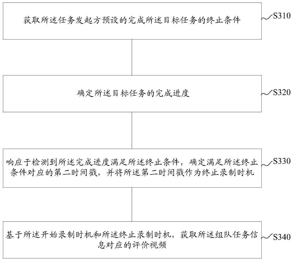 Comment information generation method and device, electronic equipment and storage medium