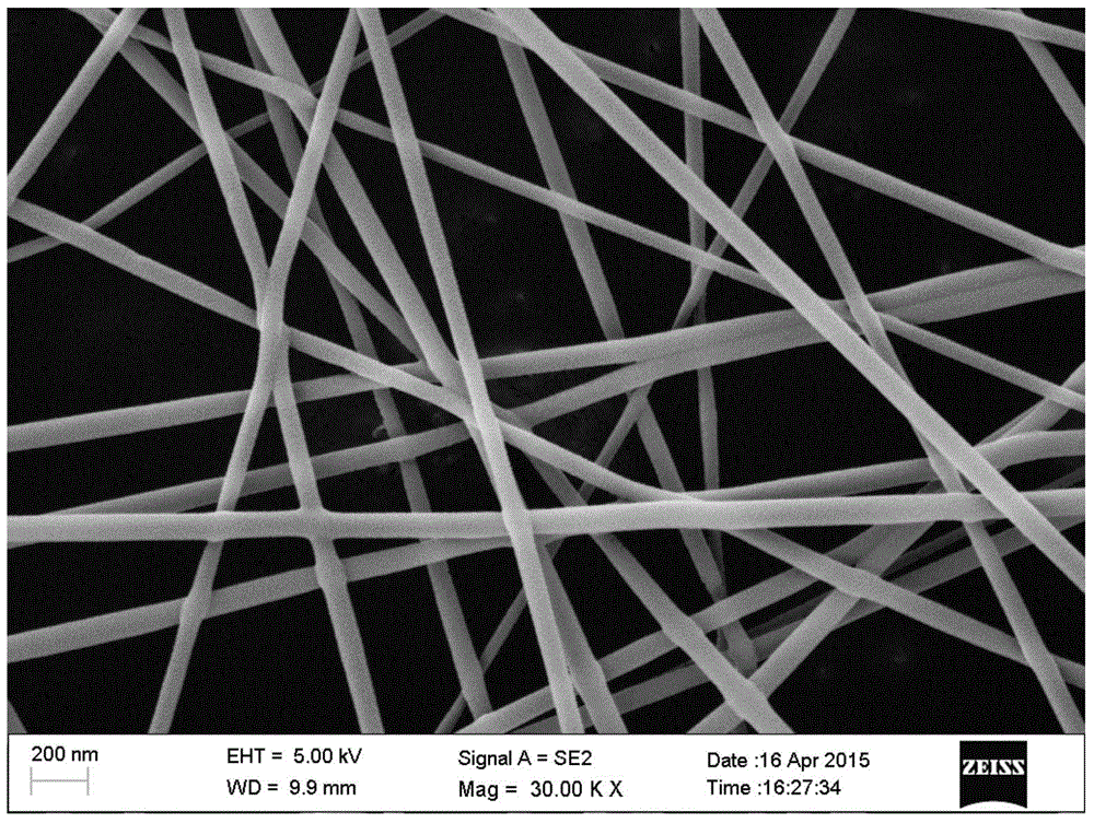 Macroscopic quantity preparation method for macromolecule-based silver-loaded composite nanofiber membrane