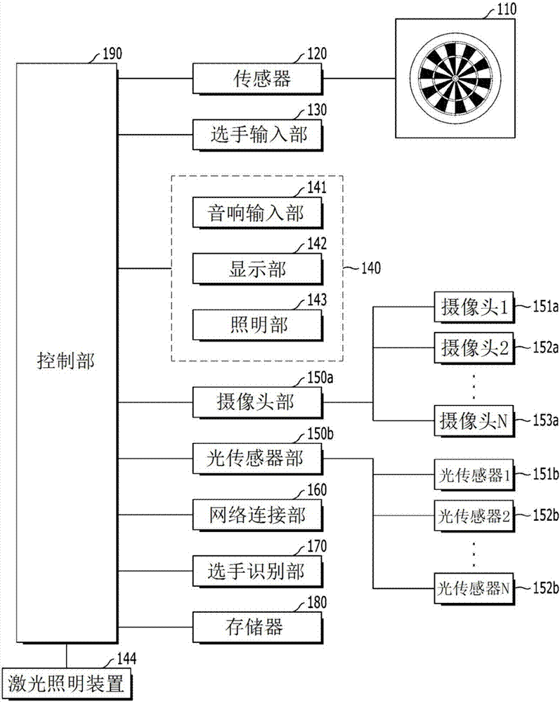 Dart game system providing laser lighting effect