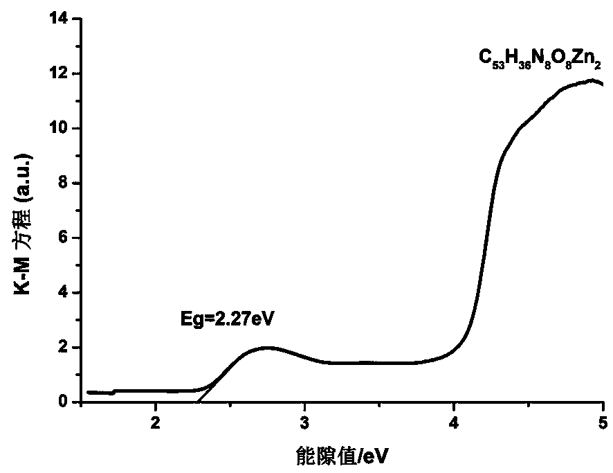 Zinc coordination polymer as well as preparation method and application thereof