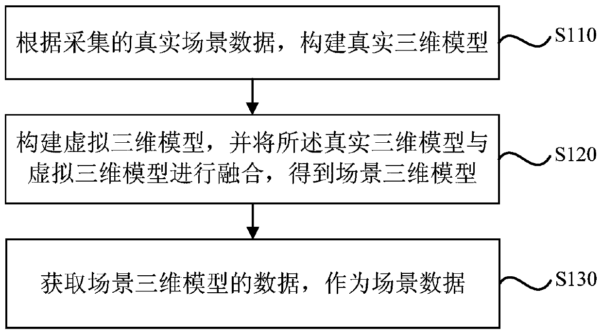 Data generation method, device, server and storage medium