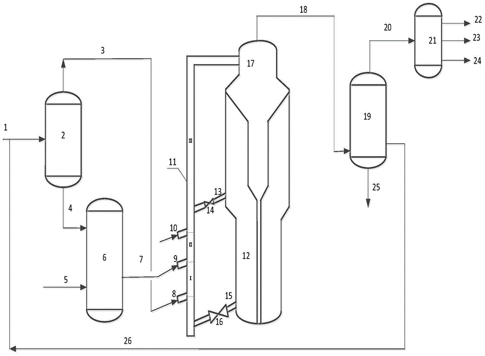 Catalytic conversion method of hydrocarbon oil