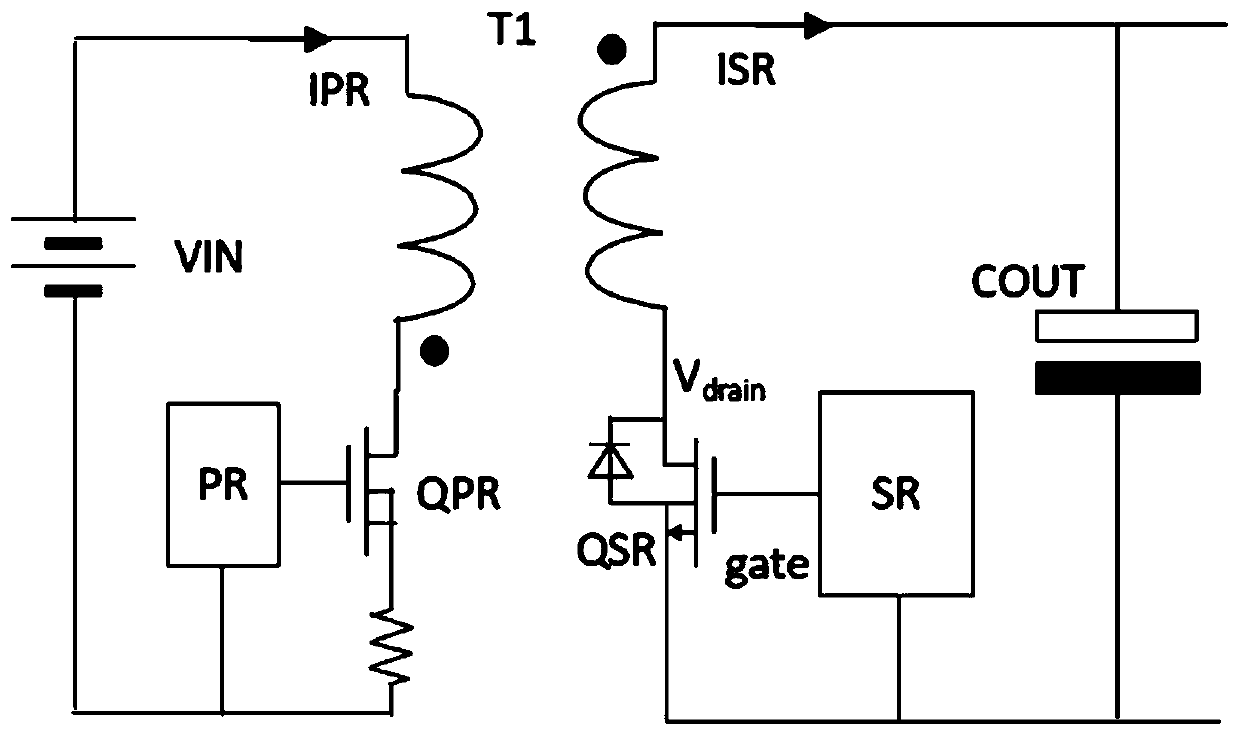 Synchronous rectification control method for successive adjustment of gate, controller and switching power supply