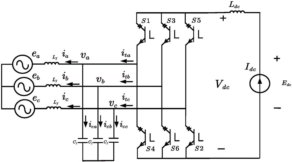 Novel design method for direct-current inductance of current source converter