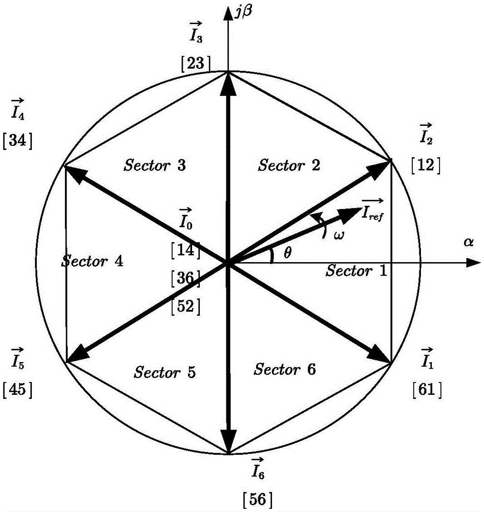 Novel design method for direct-current inductance of current source converter