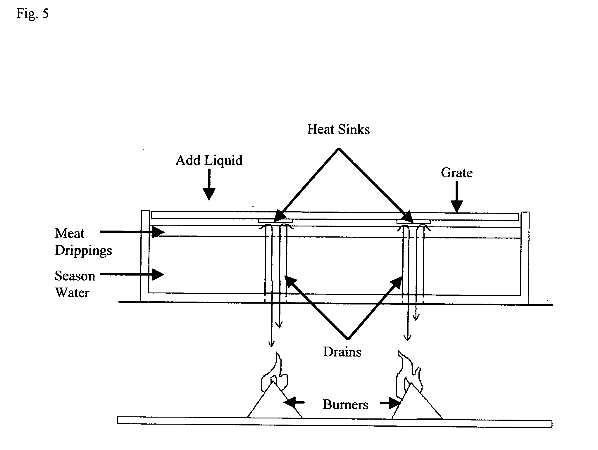 System for a gas grill that allows it to cook fatty and slow cooking meats