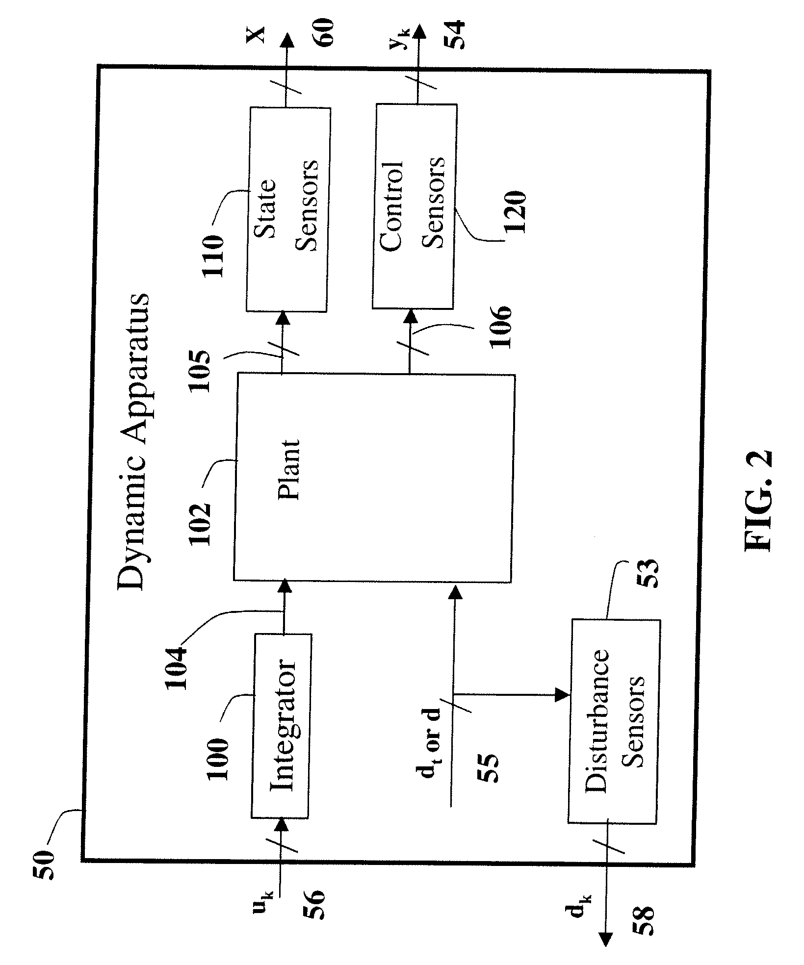 System and methods for reducing an effect of a disturbance