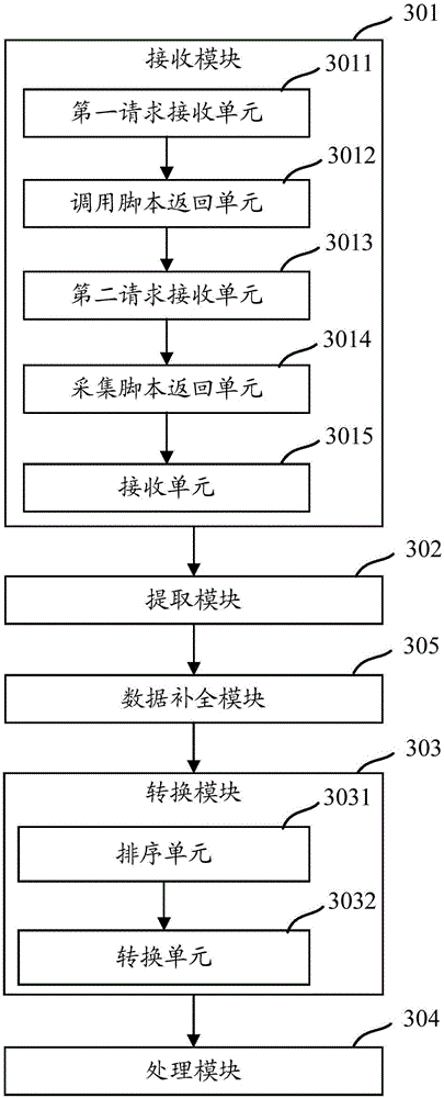 Method and device for information risk prevention and control