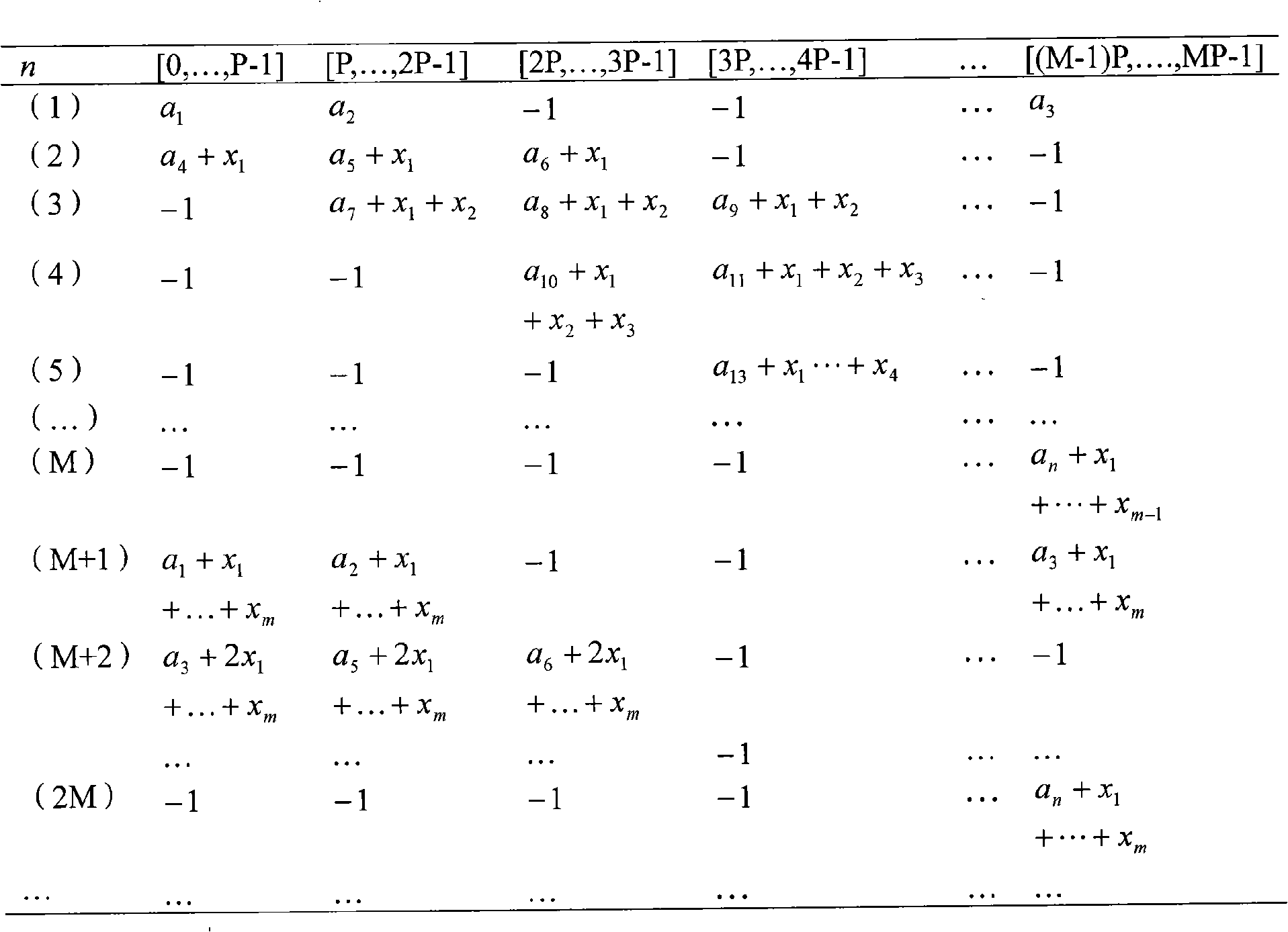 Method for rapidly sorting tree graph