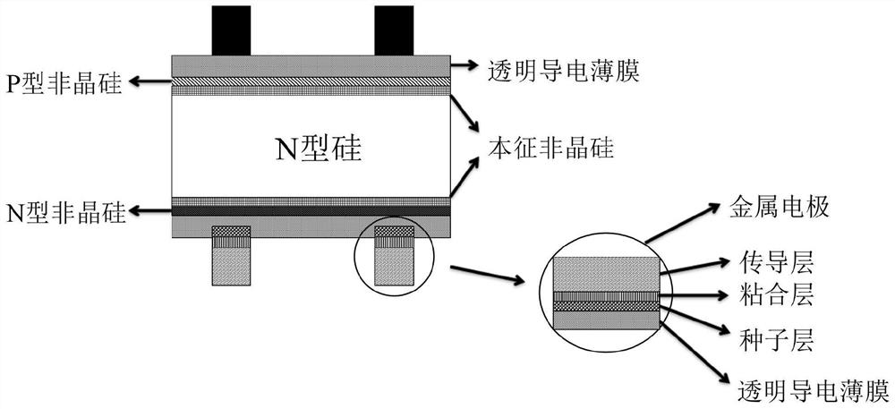 Mask-free preparation method of copper electrode of heterojunction solar cell