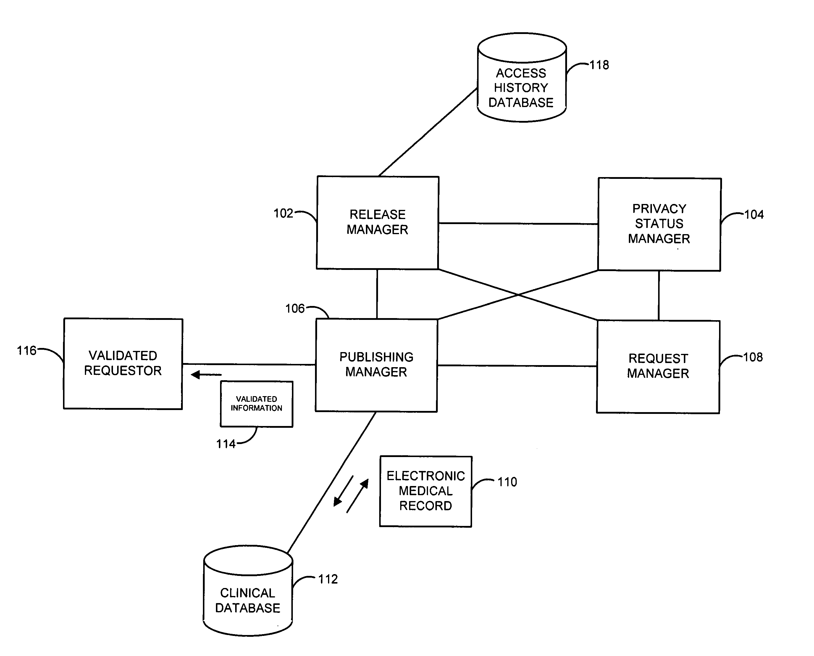 System and method for medical privacy management