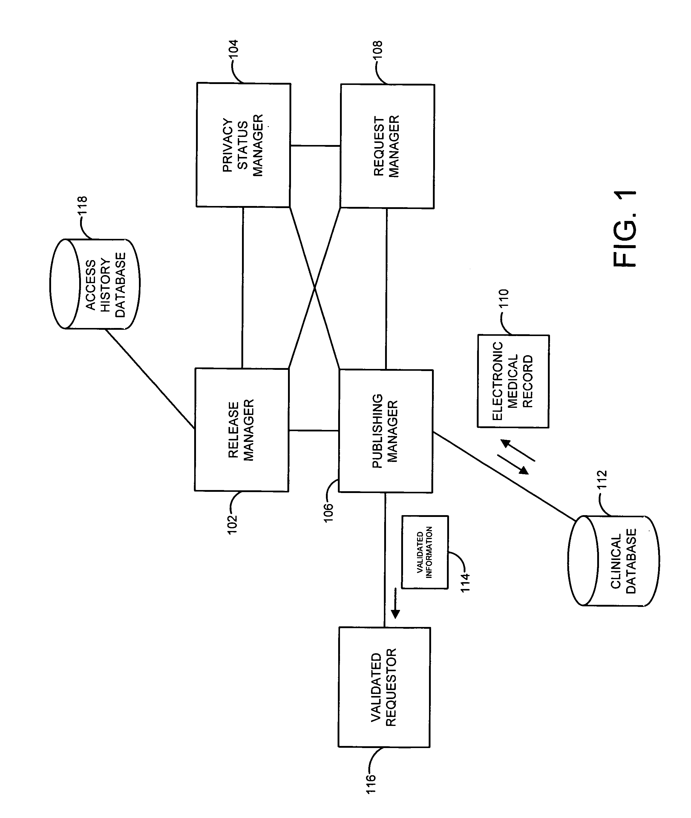 System and method for medical privacy management