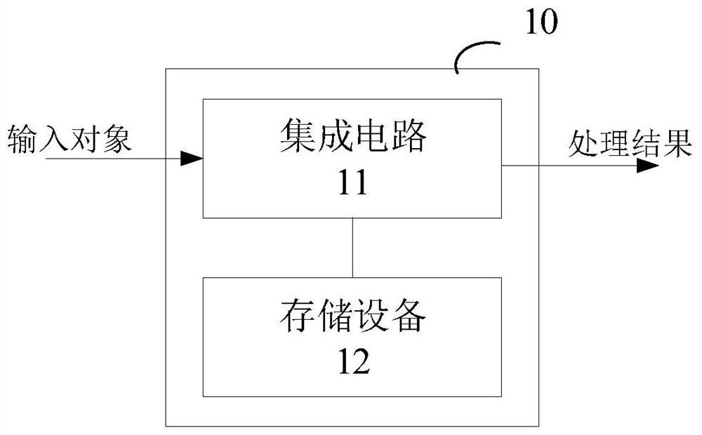 Integrated circuit, information collection method and equipment