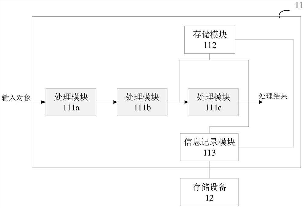 Integrated circuit, information collection method and equipment