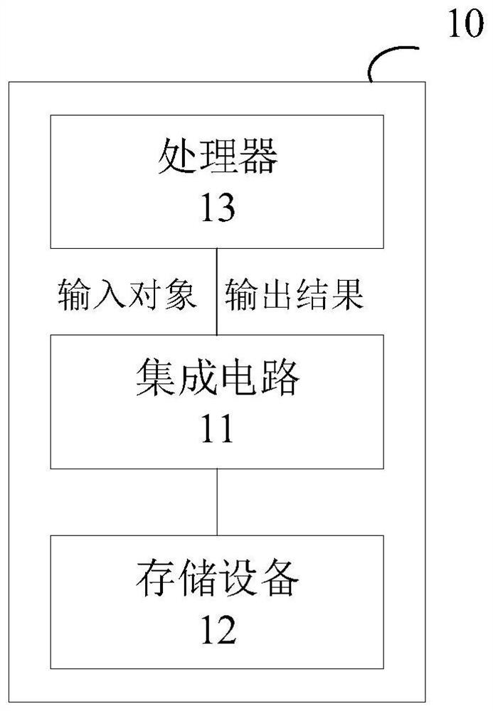 Integrated circuit, information collection method and equipment