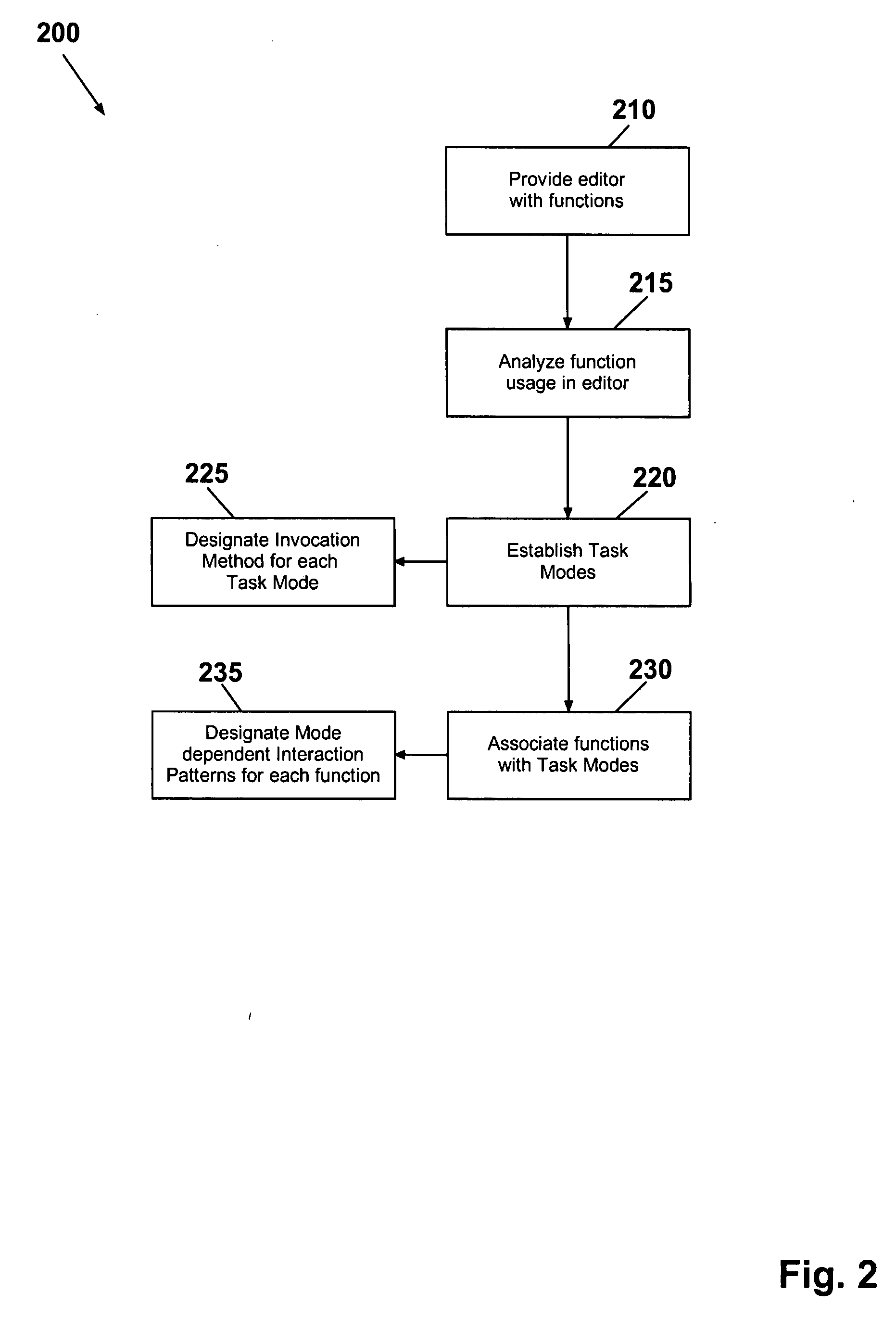 Method and apparatus for executing commands from a drawing/graphics editor using task interaction pattern recognition