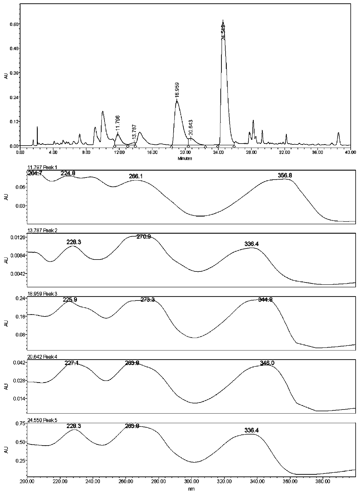 Preparation method of quaternary ammonium base component in corydalis tuber extract