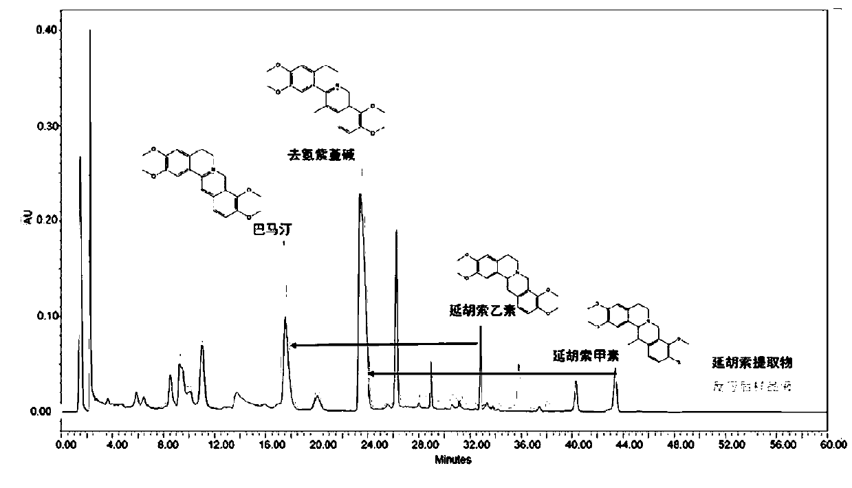 Preparation method of quaternary ammonium base component in corydalis tuber extract