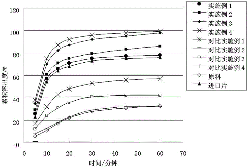 Hot-melt extrusion preparation of pazopanib hydrochloride and preparation method of hot-melt extrusion preparation