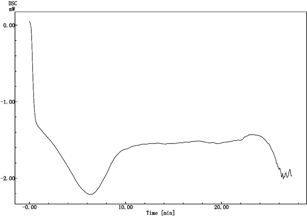 Hot-melt extrusion preparation of pazopanib hydrochloride and preparation method of hot-melt extrusion preparation